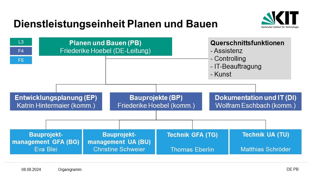 Organigramm